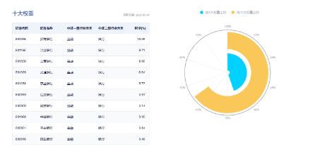 又是銀行！中期分紅季，大行帶頭逆行護(hù)盤，銀行ETF（512800）盤中漲逾1%，日線強(qiáng)勢(shì)3連陽