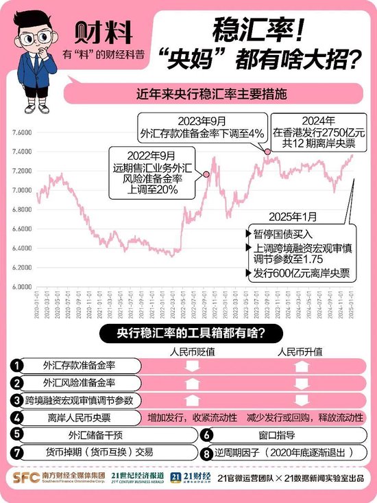 突發(fā)！人民幣大漲，A50直線飆升