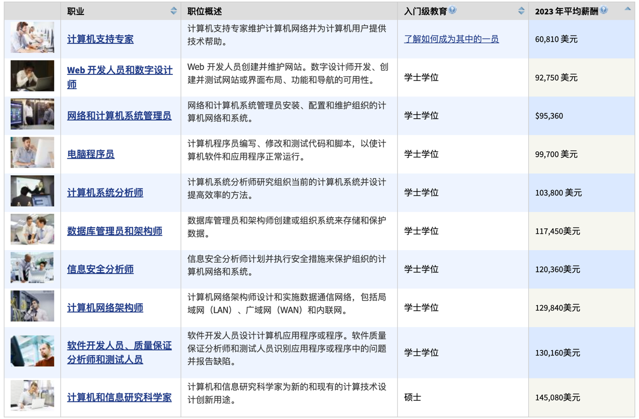 46家科技公司、1萬多名員工，硅谷開年裁員，動了誰的奶酪？