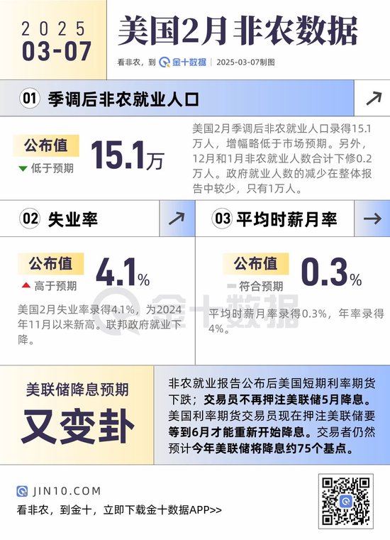 非農整體弱于預期，數(shù)據(jù)有何看點？