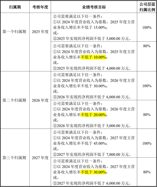光庭信息擬推589.2萬股限制性股票激勵(lì)授予價(jià)格40元/股