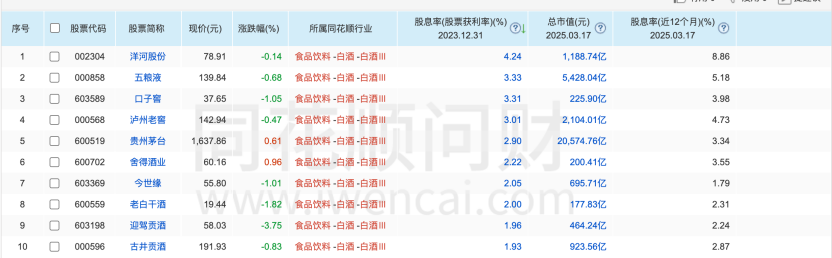 存錢還是買茅臺？“茅臺大博弈”再上場