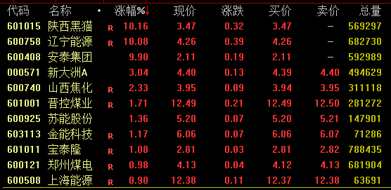 A股尾盤(pán)回落！多只高位股炸板跳水，啥情況？