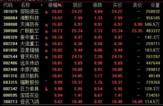 A股尾盤(pán)回落！多只高位股炸板跳水，啥情況？