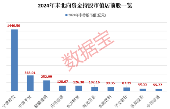 外資大手筆加倉的績優(yōu)股，僅9只！