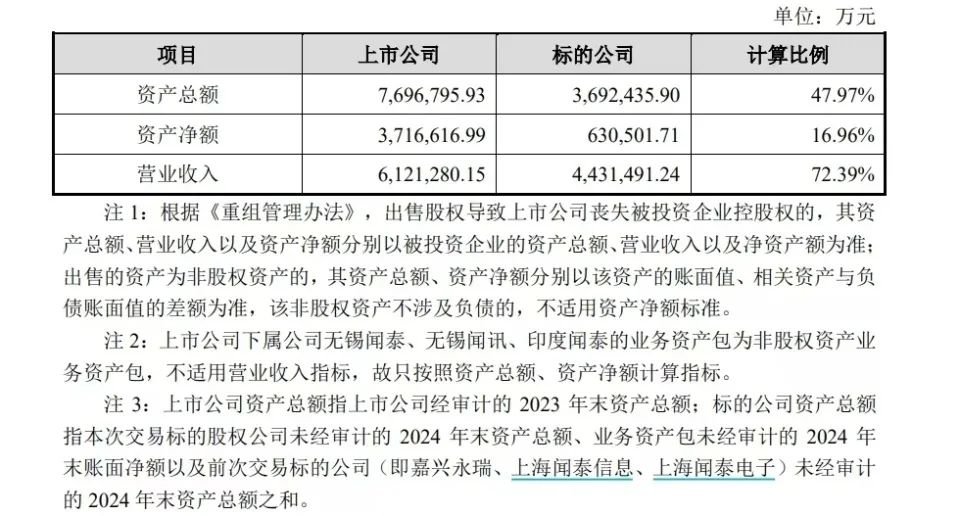 兩大A股公司女掌門，推動(dòng)了一樁總資產(chǎn)近370億元的交易  立訊精密為何接盤？