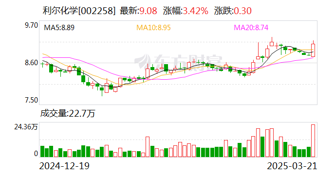 利爾化學(xué)：擬收購山東匯盟控股權(quán)