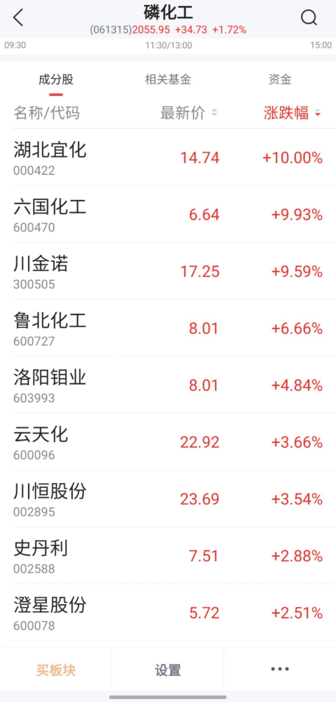 板塊異動(dòng)，000422漲停，背后利好頻出
