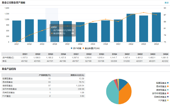 任職不滿1年 國聯(lián)基金副總經(jīng)理劉魯?shù)┮騻€人原因離任