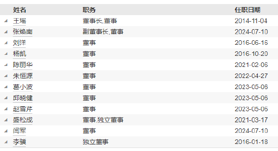 任職不滿1年 國聯(lián)基金副總經(jīng)理劉魯?shù)┮騻€人原因離任