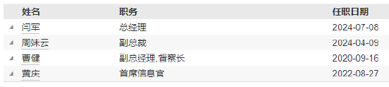 任職不滿1年 國聯(lián)基金副總經(jīng)理劉魯?shù)┮騻€人原因離任