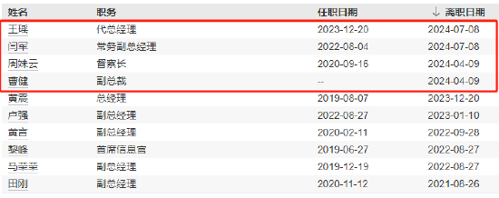 任職不滿1年 國聯(lián)基金副總經(jīng)理劉魯?shù)┮騻€人原因離任