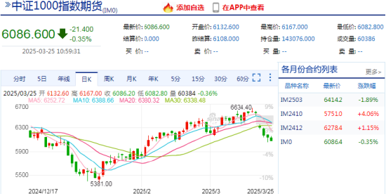 看股指期貨的APP，實時行情讓交易更輕松：新浪財經(jīng)APP專業(yè)評測
