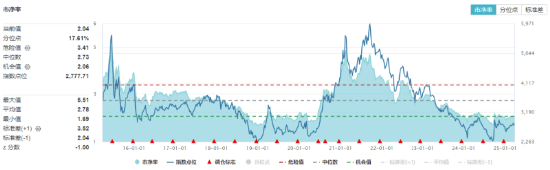 絕地反擊！化工板塊午后拉升吸金46億元，化工ETF（516020）盤中漲超1%！