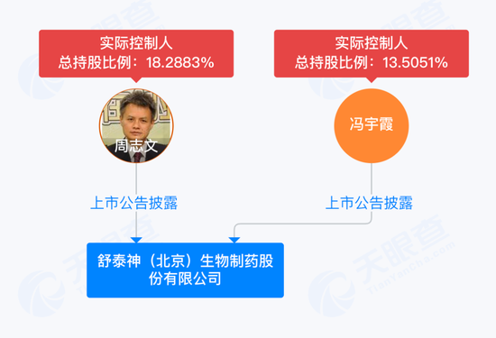 3.8億研發(fā)費打水漂，“夫妻店”舒泰神還能靠老藥撐多久？