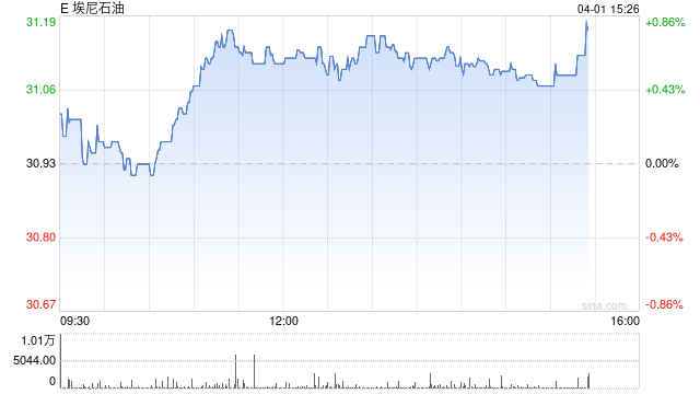 Alphawave股價(jià)一度上漲52% 因高通考慮提出收購(gòu)要約