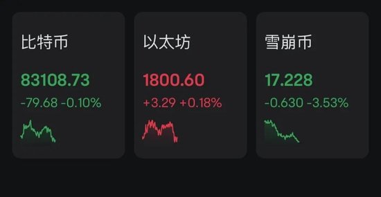 中東股市大跌，沙特阿美暴跌900億美元！
