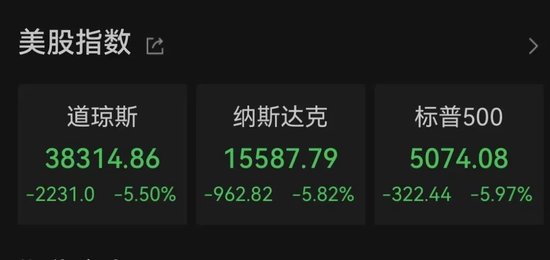 中東股市大跌，沙特阿美暴跌900億美元！