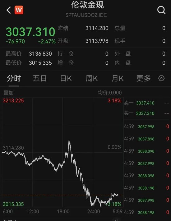 中東股市大跌，沙特阿美暴跌900億美元！