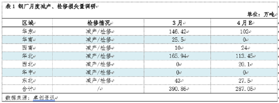 熱軋板卷季度分析：1季度橫盤運行，2季度能否打破“僵局”？