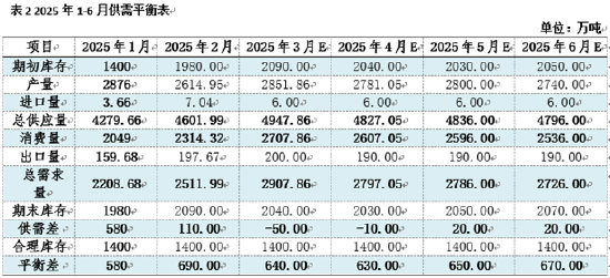 熱軋板卷季度分析：1季度橫盤運行，2季度能否打破“僵局”？