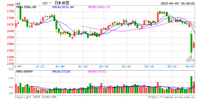 光大期貨：4月9日金融日?qǐng)?bào)