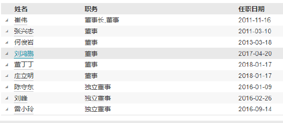 東方基金高管變更：新任張曉丹為副總經(jīng)理 新任秦熠群為首席信息官