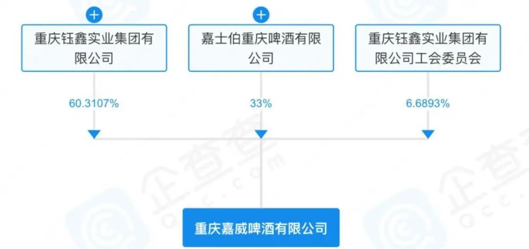 山城啤酒：每賣一瓶倒貼3毛5，淪為資本的犧牲品？