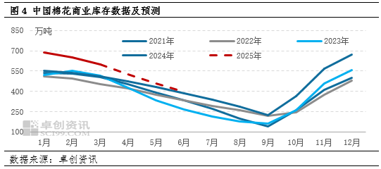 棉花：一季度棉價(jià)窄幅震蕩 二季度價(jià)格重心將下移
