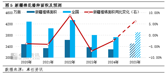 棉花：一季度棉價(jià)窄幅震蕩 二季度價(jià)格重心將下移