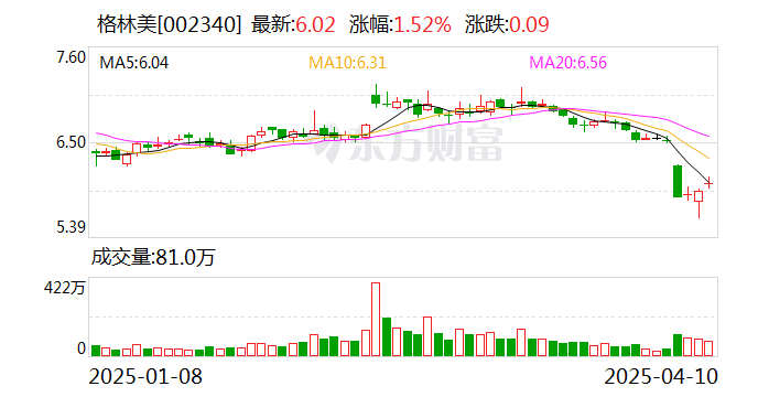 格林美：與韓國ECOPRO公司簽署建設(shè)“鎳資源+新能源材料”產(chǎn)業(yè)鏈戰(zhàn)略合作協(xié)議