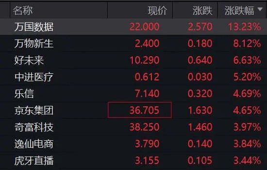 深夜，美股大跌！重大數(shù)據(jù)公布，事關(guān)降息！特朗普發(fā)聲！