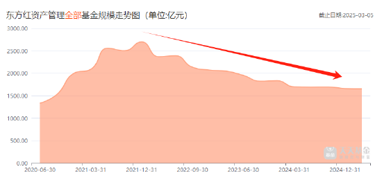 東方紅資管總經(jīng)理張鋒，黯然離職的背后