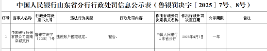 中國銀行濟(jì)南泉城支行因違反賬戶管理規(guī)定被警告
