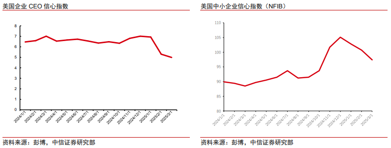 中信證券：美股市場(chǎng)最艱難時(shí)候或已過(guò)去 謹(jǐn)慎樂(lè)觀看待當(dāng)下科技板塊投資機(jī)會(huì)