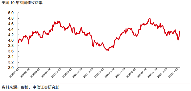 中信證券：美股市場(chǎng)最艱難時(shí)候或已過(guò)去 謹(jǐn)慎樂(lè)觀看待當(dāng)下科技板塊投資機(jī)會(huì)