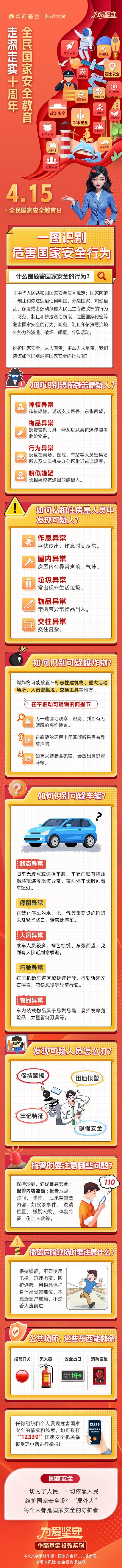 華商基金：一圖識別危害國家安全行為