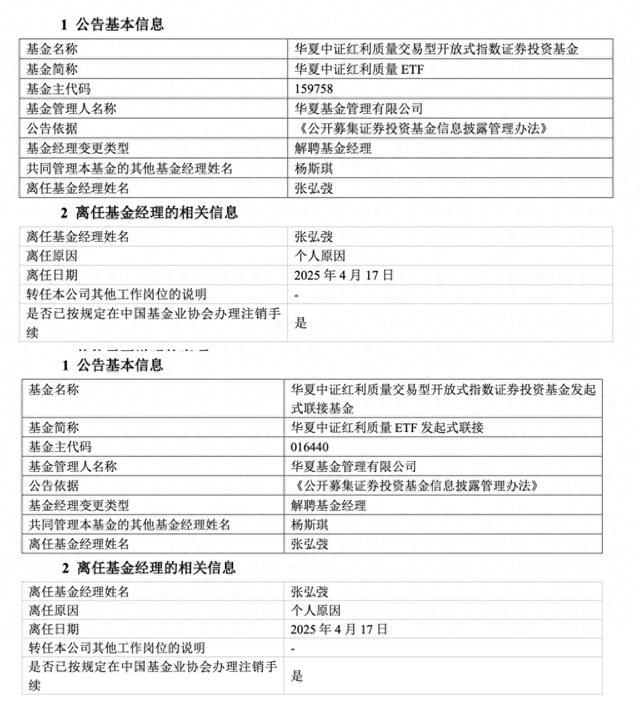 管理規(guī)模歸零，華夏基金“ETF規(guī)模一哥”張弘弢清倉卸任所有產品