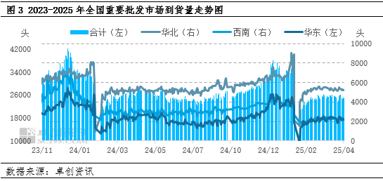 白條豬肉：2-4月豬肉價格跌后震蕩，供需博弈局面何時打破？
