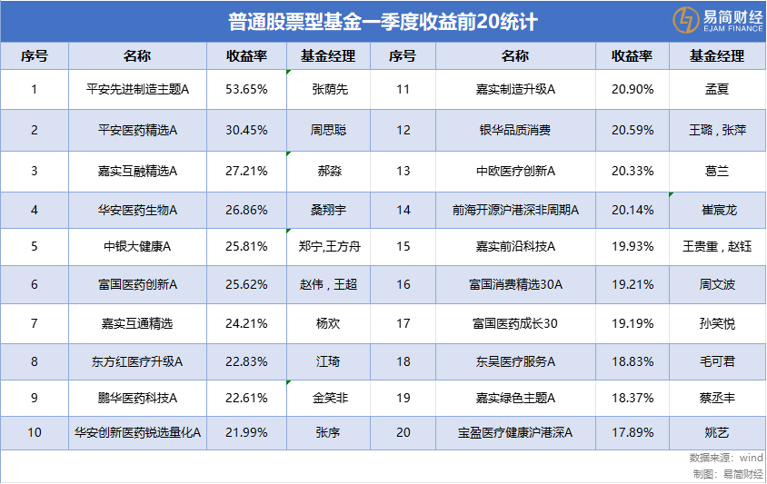 醫(yī)藥基金從“深蹲”到“起跳”，葛蘭的反攻