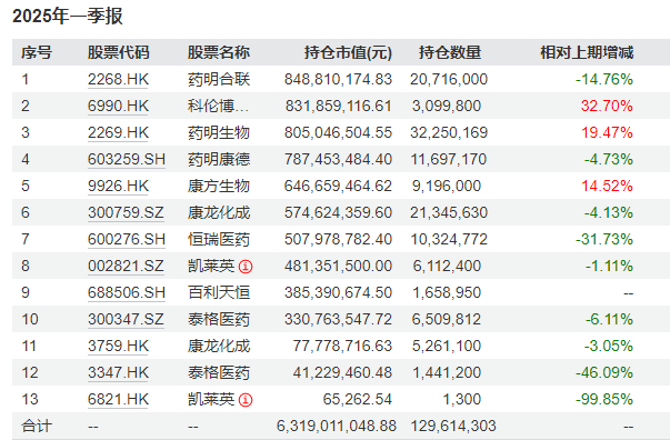醫(yī)藥基金從“深蹲”到“起跳”，葛蘭的反攻