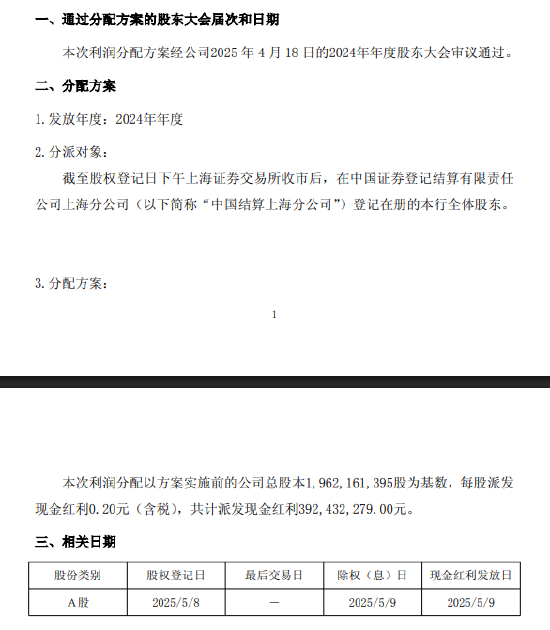 瑞豐銀行：擬每股派現(xiàn)0.2元
