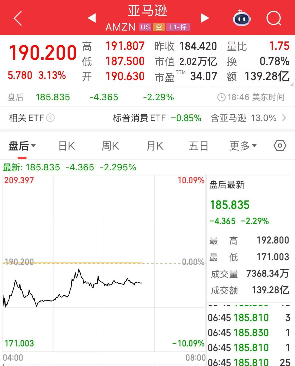 微軟市值一夜?jié)q超1.6萬億元！業(yè)績超預(yù)期，蘋果盤后卻跌超4%，什么情況？公司宣布：最高回購1000億美元股票