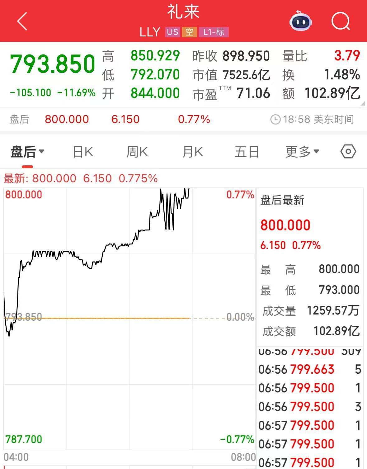 微軟市值一夜?jié)q超1.6萬億元！業(yè)績超預(yù)期，蘋果盤后卻跌超4%，什么情況？公司宣布：最高回購1000億美元股票