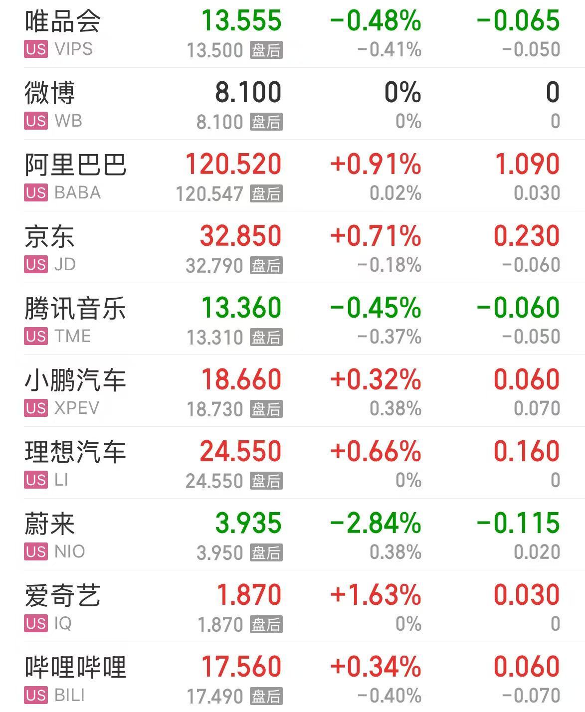 微軟市值一夜?jié)q超1.6萬億元！業(yè)績超預(yù)期，蘋果盤后卻跌超4%，什么情況？公司宣布：最高回購1000億美元股票