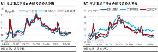 白條豬肉：4月價格窄幅波動 5月或有上漲空間