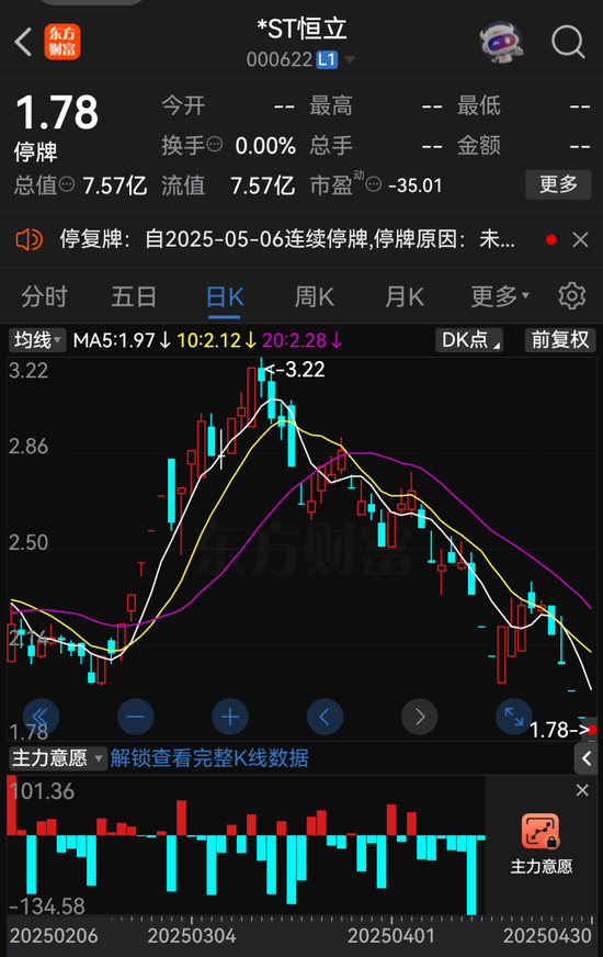 000622、300208，擬退市！