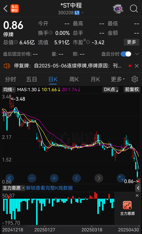 000622、300208，擬退市！