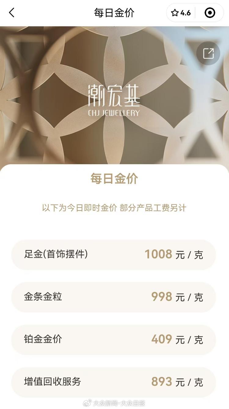金價回調！金飾價格跌破千元