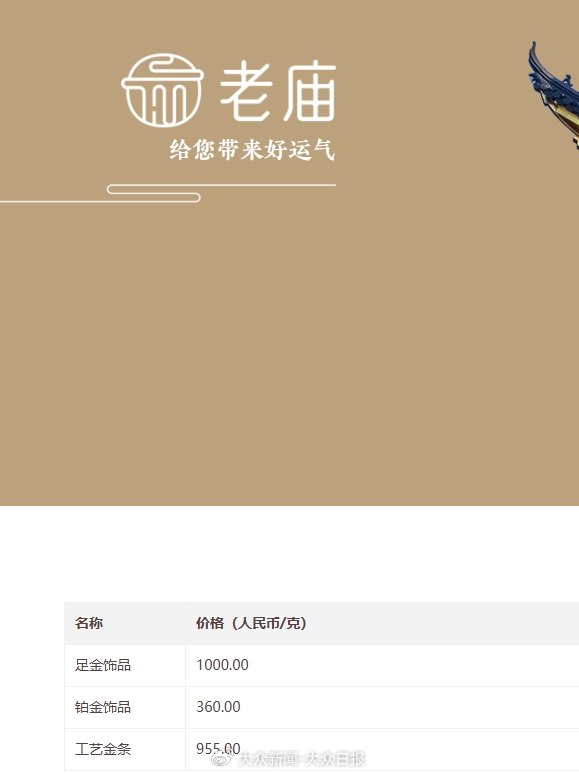 金價回調！金飾價格跌破千元